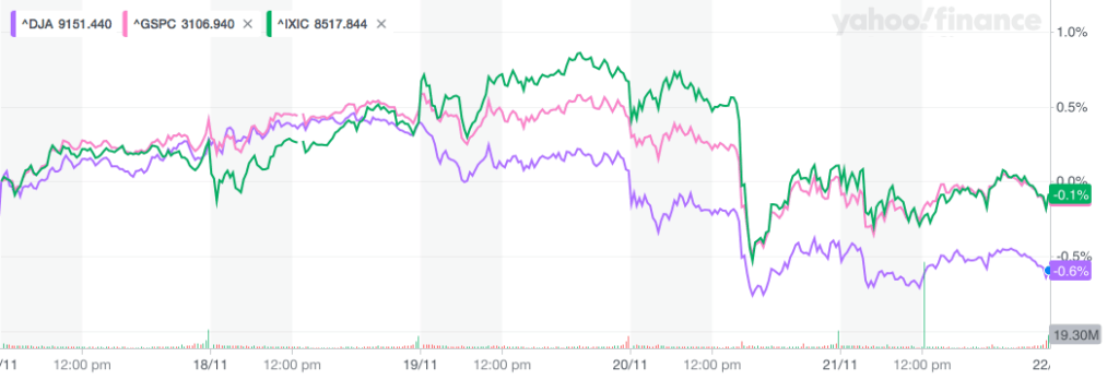 Leading Economic Index Decline Adds to Recessionary Red Flags stock market, recession